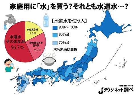 水地域|日本における水不足問題 その原因と解決に向けた取。